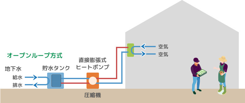 施設園芸用ヒートポンプ