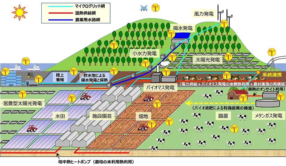 NEDO先導研究プログラム／エネルギー・環境新技術先導研究プログラム